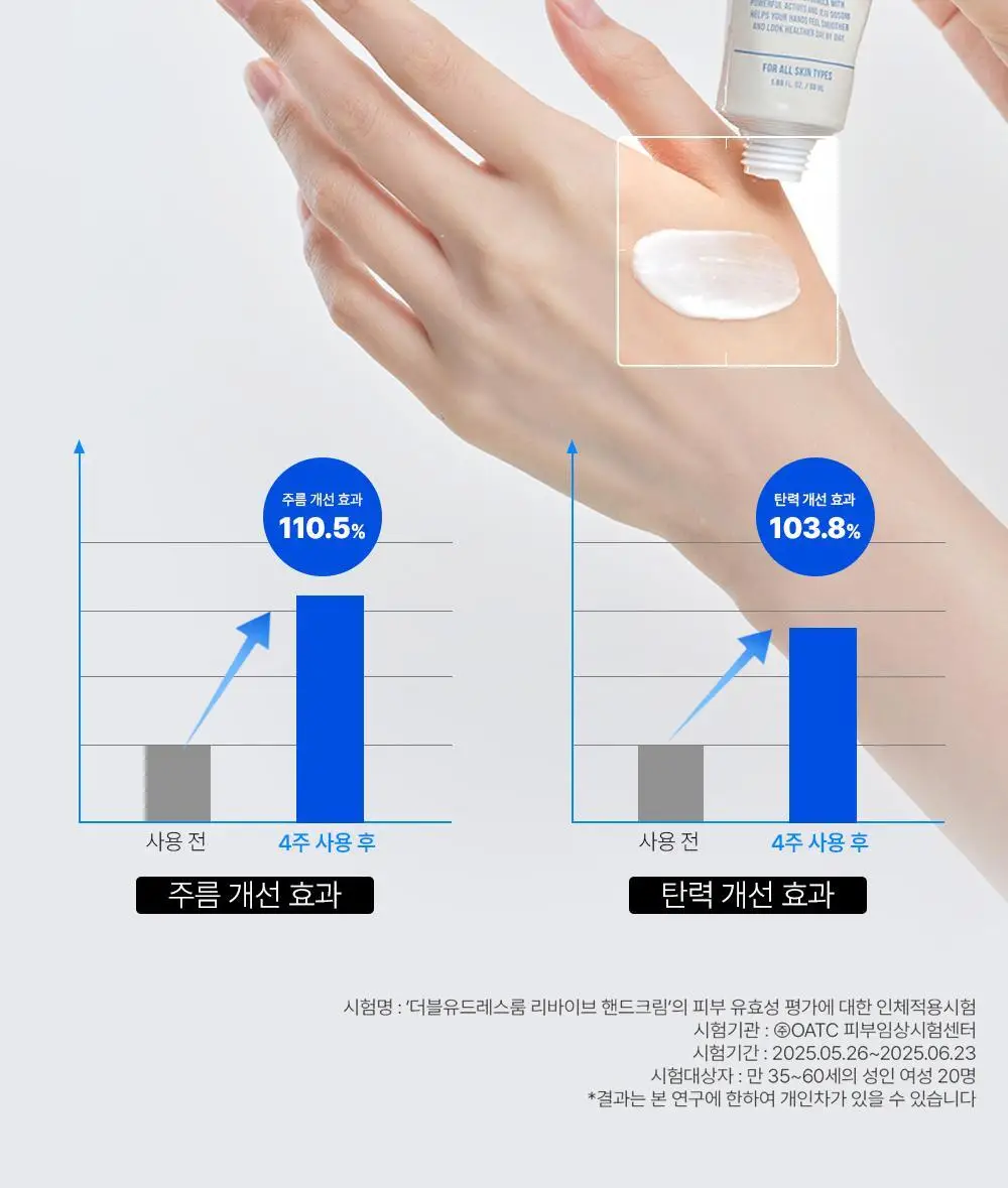 [스크런치 증정 기획팩] W.DRESSROOM 리바이브 기능성 핸드크림 SPF40/PA+++ 50ml 상세페이지 25
